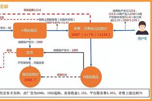 指挥官难阻失利！哈利伯顿14中6得到21分17助攻&0失误&正负值+16